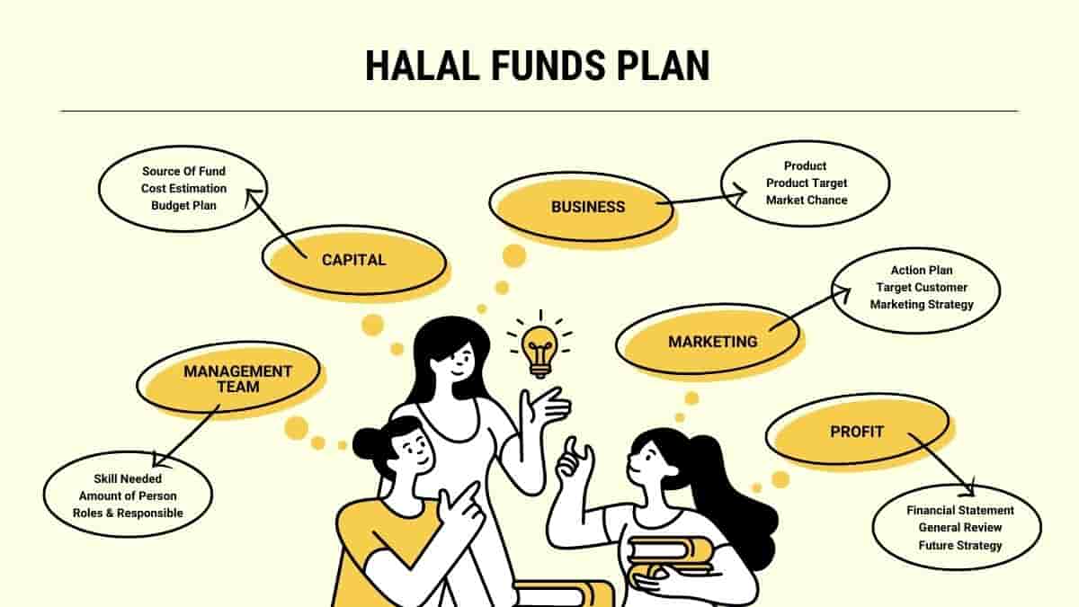  mutual fund halal