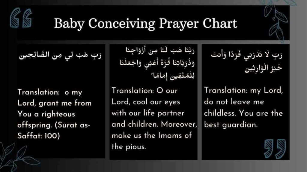 Baby conceiving prayer chart